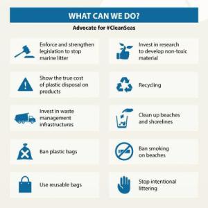 Infographic Marine Litter 5